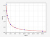 Horse PAI1 (Plasminogen activator inhibitor 1) ELISA Kit (HRFI0031)