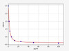 Human TXB2 (Thromboxane B2) ELISA Kit (HUFI04738)