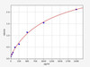 Human Cleaved CASP8 (Cleaved Caspase-8) ELISA Kit (HUFI04741)