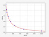 Human ENK (Enkephalin) ELISA Kit (HUFI04769)