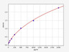 Human CDX2 (Homeobox protein CDX-2) ELISA Kit (HUFI04784)