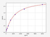 Human AAAS (Aladin) ELISA Kit (HUFI05487)