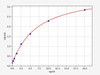 Human TTRAP (TRAF and TNF receptor-associated protein) ELISA Kit (HUFI05886)