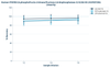 Human PFKFB3 (6-phosphofructo-2-kinase/fructose-2,6-bisphosphatase 3) ELISA Kit (HUFI07256)