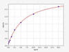 Human Beta-TG (Beta-thromboglobulin) ELISA Kit (HUFI07672)
