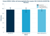 Human KIR3DL1 (Killer cell immunoglobulin-like receptor 3DL1) ELISA Kit (HUFI07738)