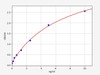 Human UCMA (Unique cartilage matrix-associated protein) ELISA Kit (HUFI08036)