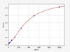 Mouse Ctps1  (CTP synthase 1) ELISA Kit (MOFI01361)