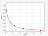 Mouse IS (serum indoxyl sulfate) ELISA Kit (MOFI01377)