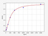 Mouse Serpin B12 (Serpinb12) ELISA Kit (MOFI01378)