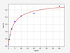 Mouse Lum (Lumican) ELISA Kit (MOFI01417)