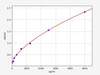 Rat Cd200  (OX-2 membrane glycoprotein) ELISA Kit (RTFI01407)