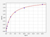 Rat  GPLD1 (Phosphatidylinositol-glycan-specific phospholipase D) ELISA Kit (RTFI01423)