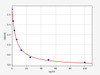 Rat 5-hydroxytryptamine ELISA Kit (RTFI01473)