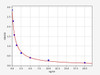 ANG I (Angiotensin I) ELISA Kit (UNFI0093)