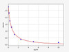 Androstenedione (Androstenedione) ELISA Kit (UNFI0102)