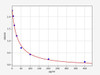 NMN (normetanephrine) ELISA Kit (UNFI0103)