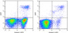 Annexin V-APC Reagent (AKES012)