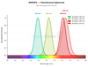 Annexin V-PE/Cyanine5 Reagent (AKES016)