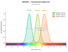 Annexin V-PE/TR Reagent (AKES020)