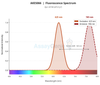 Annexin V-ER780/DAPI Apoptosis Kit (AKES066)