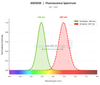 7-AAD Viability Staining Solution (100μg/mL) (AKES030)