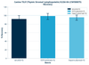 Canine TSLP (Thymic Stromal Lymphopoietin) ELISA Kit (CNFI00075)
