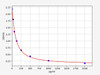Ceramide (Ceramide) ELISA (UNFI0112)
