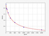 Human MOTS-c (Mitochondrial-derived peptide MOTS-c) ELISA kit (AEFI00422)