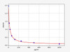 LTC4 (Cysteinyl Leukotrienes C4) ELISA Kit (AEFI01037)