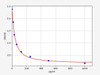 PC (Protein Carbonyl) ELISA Kit (AEFI01051)