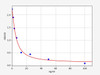 Rat His (Histamine) ELISA Kit (AEFI00906)