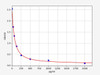 Rat NPT (Neopterin) ELISA kit (AEFI00957)