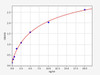 Human MHC antibody (anti-myosin heavy chain antibody) ELISA Kit (AEFI00328)