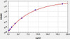 Human Monkeypox Virus (MPXV) IgG ELISA Kit (AEFI00282)