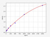 Human BMPR2 (Bone morphogenetic protein receptor type-2) ELISA Kit (AEFI00331)