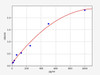 Human CNST (Consortin) ELISA Kit (AEFI00238)