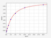 Human GYPA (Glycophorin-A) ELISA Kit (AEFI00156)