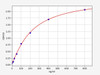 Human HTN1 (Histatin 1) ELISA Kit (AEFI00135)