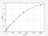 Human IGBP1 (Immunoglobulin-binding protein 1) ELISA Kit (AEFI00256)