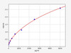 Human MTARC1 (Mitochondrial amidoxime-reducing component 1) ELISA Kit (AEFI00249)