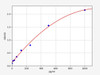 Human Vasn (Vasorin) ELISA Kit (AEFI00255)