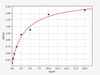 Mouse APC (activated protein C) ELISA Kit (AEFI00714)