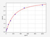 Mouse Gbp1 (Guanylate-binding protein 1) ELISA Kit (AEFI00658)