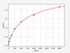 Mouse H1-4 (Histone H1.4) ELISA Kit (AEFI00587)