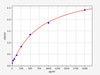 Mouse HPX (Hemopexin) ELISA Kit (AEFI00607)