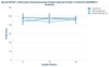 Mouse MCPIP-1 (Monocyte Chemoattractant Protein-induced Protein 1) ELISA Kit (AEFI00651)