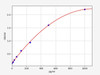Mouse Mcu (Calcium uniporter protein, mitochondrial) ELISA Kit (AEFI00572)