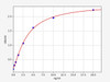 Mouse Mtco1 (Cytochrome c oxidase subunit 1) ELISA Kit (AEFI00712)