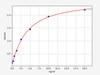 Mouse SERPINC1 (Antithrombin-III) ELISA Kit (AEFI00713)